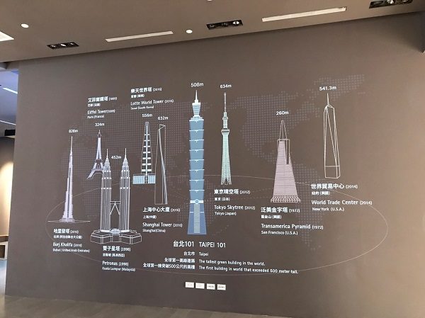 台北101　レゴ展　各タワーの紹介