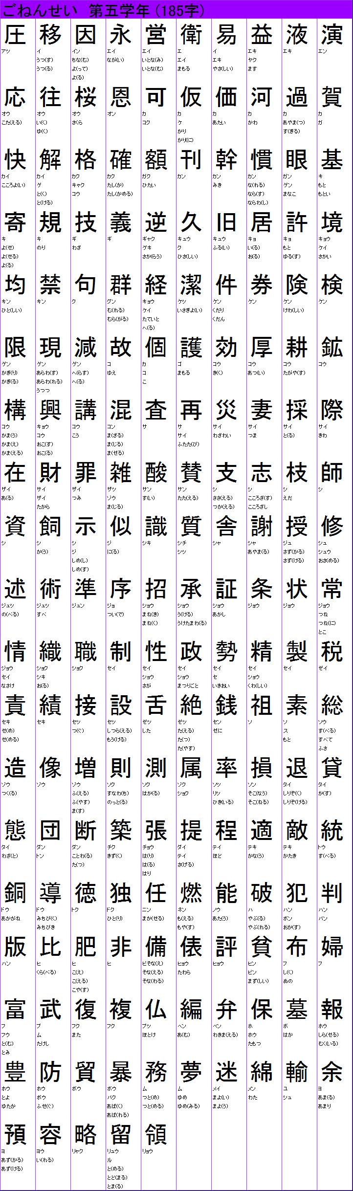 台湾の小学校で学ぶ漢字は3000字 中国より1718字も少ないぞ 日台中一覧付 台湾ｚｉｎｅ