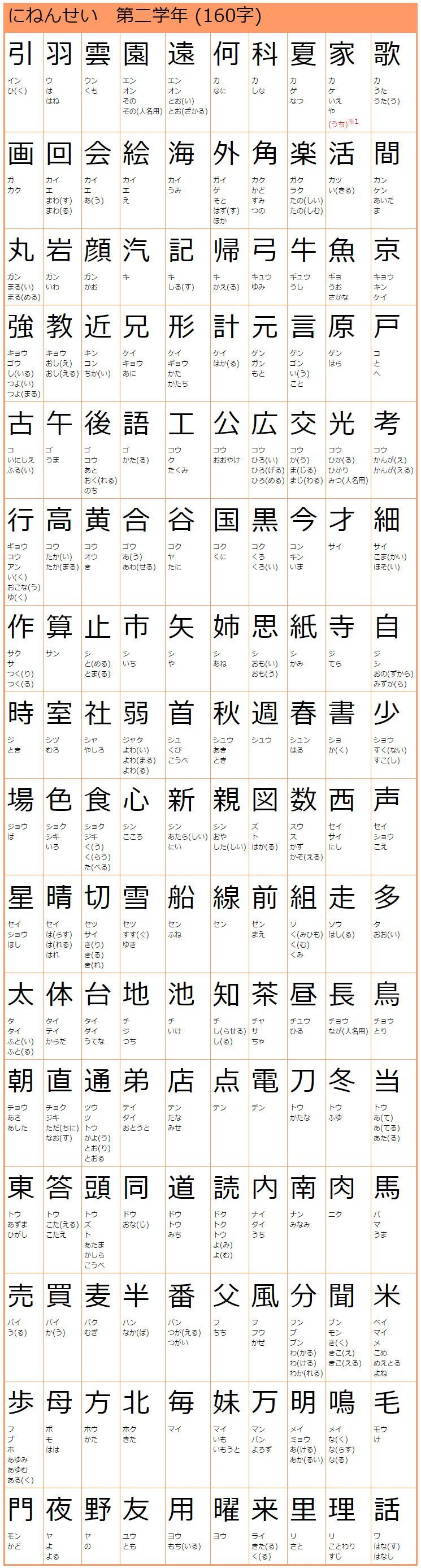 台湾の小学校で学ぶ漢字は3000字 中国より1718字も少ないぞ 日台中一覧付 台湾ｚｉｎｅ