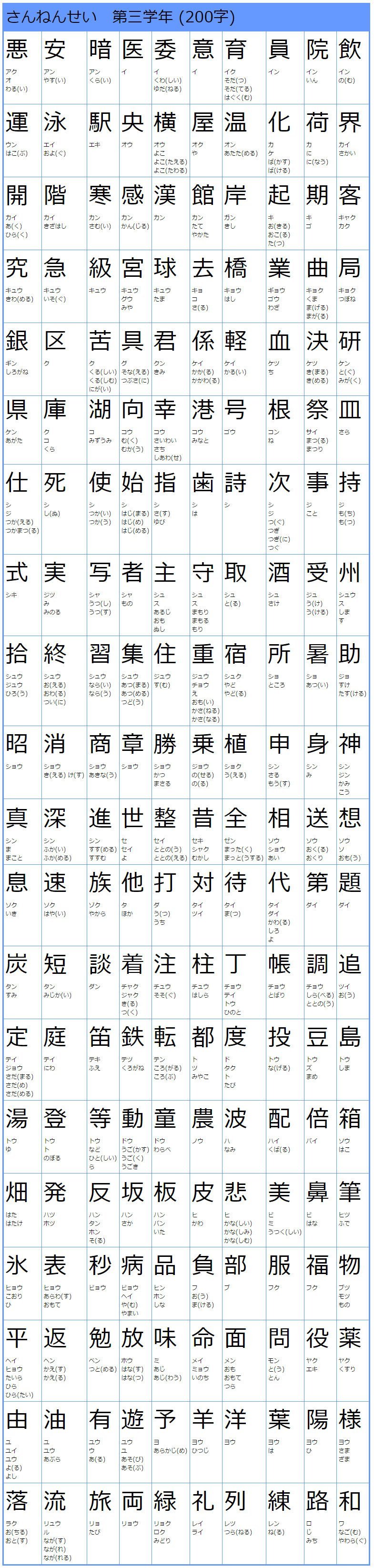 台湾の小学校で学ぶ漢字は3000字 中国より1718字も少ないぞ 日台中一覧付 台湾ｚｉｎｅ