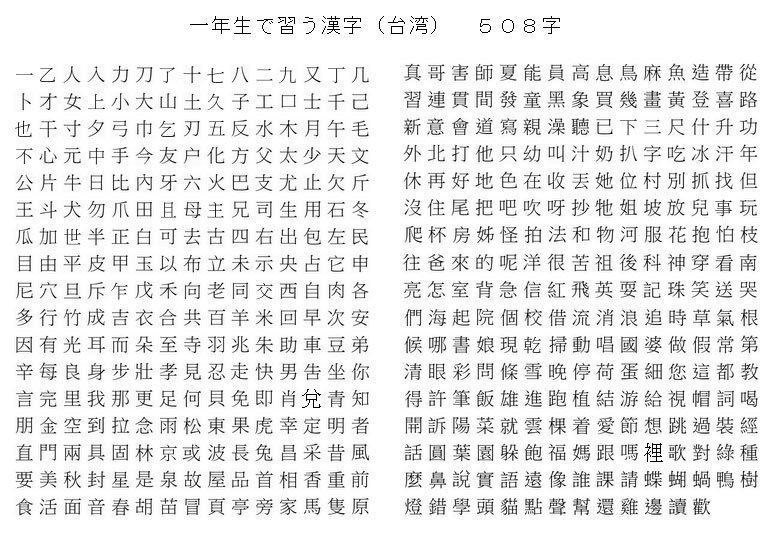 台湾の小学校で学ぶ漢字は3000字 中国より1718字も少ないぞ 日台中一覧付 台湾ｚｉｎｅ