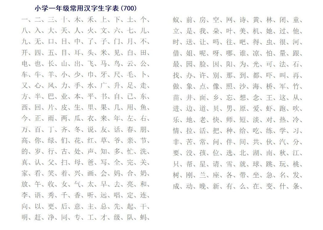 台湾の小学校で学ぶ漢字は3000字 中国より1718字も少ないぞ 日台中一覧付 台湾ｚｉｎｅ
