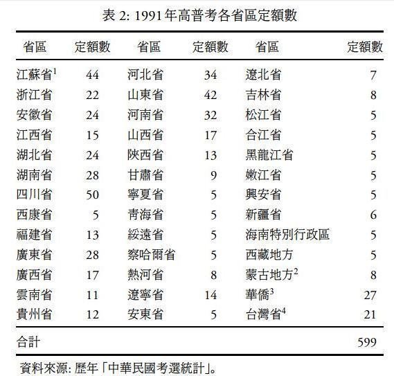 「あなたは外省人？本省人？」台湾ではまだ区分されている？