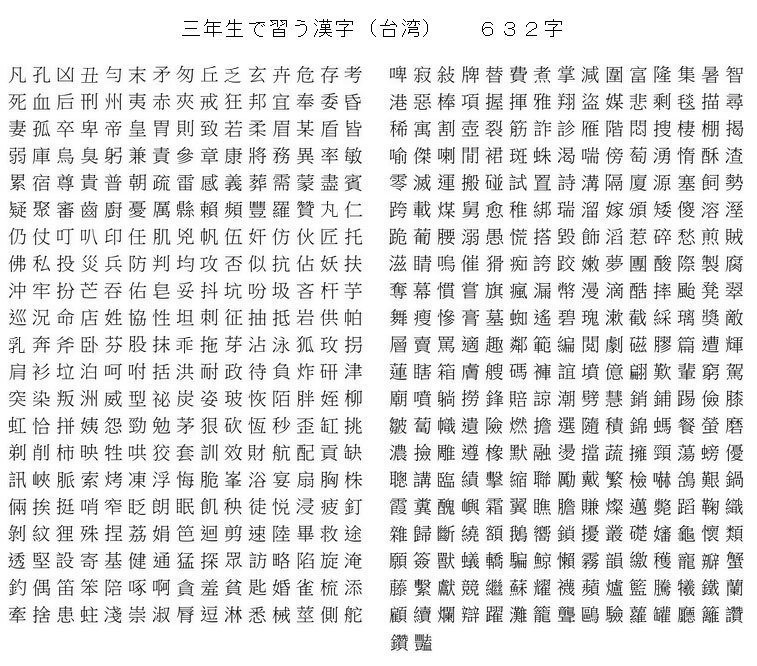 台湾の小学生が６年間で学ぶ漢字は3000字！中国より1718字も少ないぞ！【日台中一覧付】