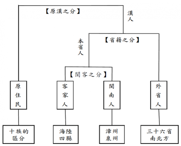 「あなたは外省人？本省人？」台湾ではまだ区分されている？