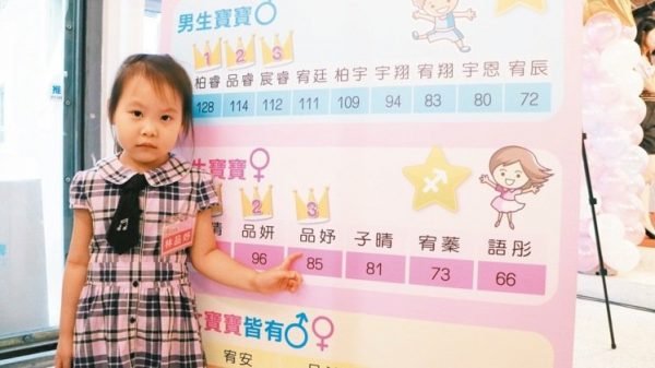 2010年代に台湾で生まれた子供の名前ランキング、承恩くんと子晴ちゃんが上位